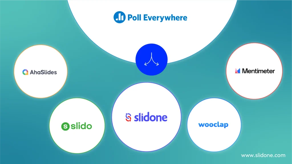 Spice Up Your Business Presentations with these Top 5 Poll Everywhere Alternatives!