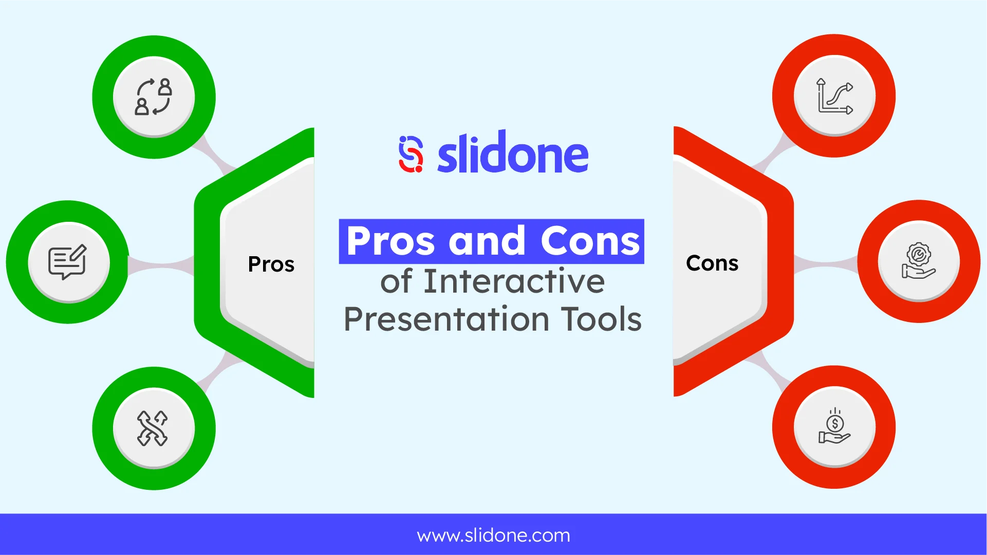 Pros and Cons of Interactive Presentation Tools