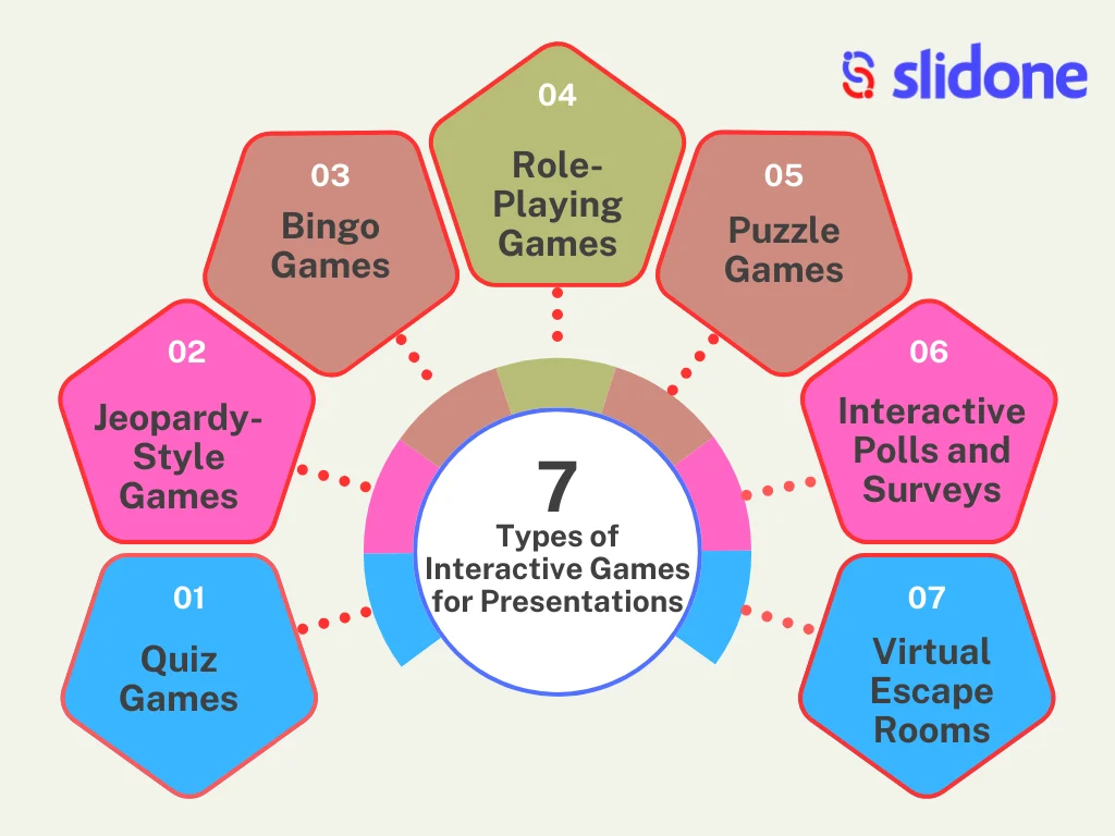 Interactive Games for Presentations